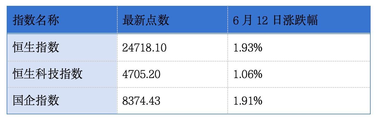 奥迪威、三星电气等七家企业递表港交所;海光芯正、真健康医疗通过港交所聆讯丨港交所早参