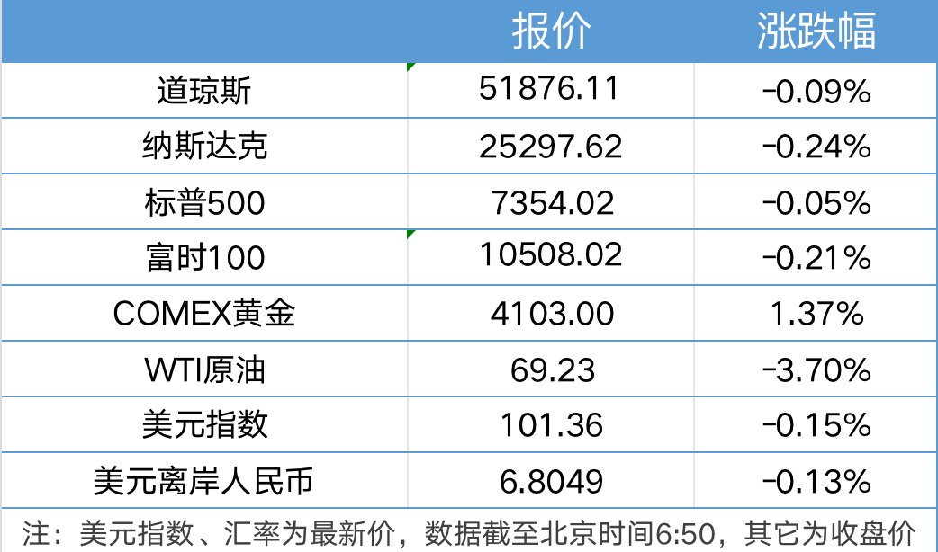 美军称对伊朗实施打击；今年“国补”第三批625亿元资金已下达｜21早新闻