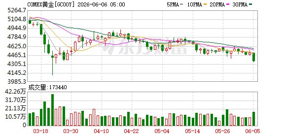 全球央行重新入场扫货 能否支撑黄金未来走势