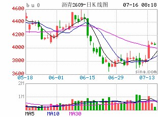 【沥青日报】BU07跟紧现货走出独立行情,基差继续扩大上方或有限,警惕拐点
